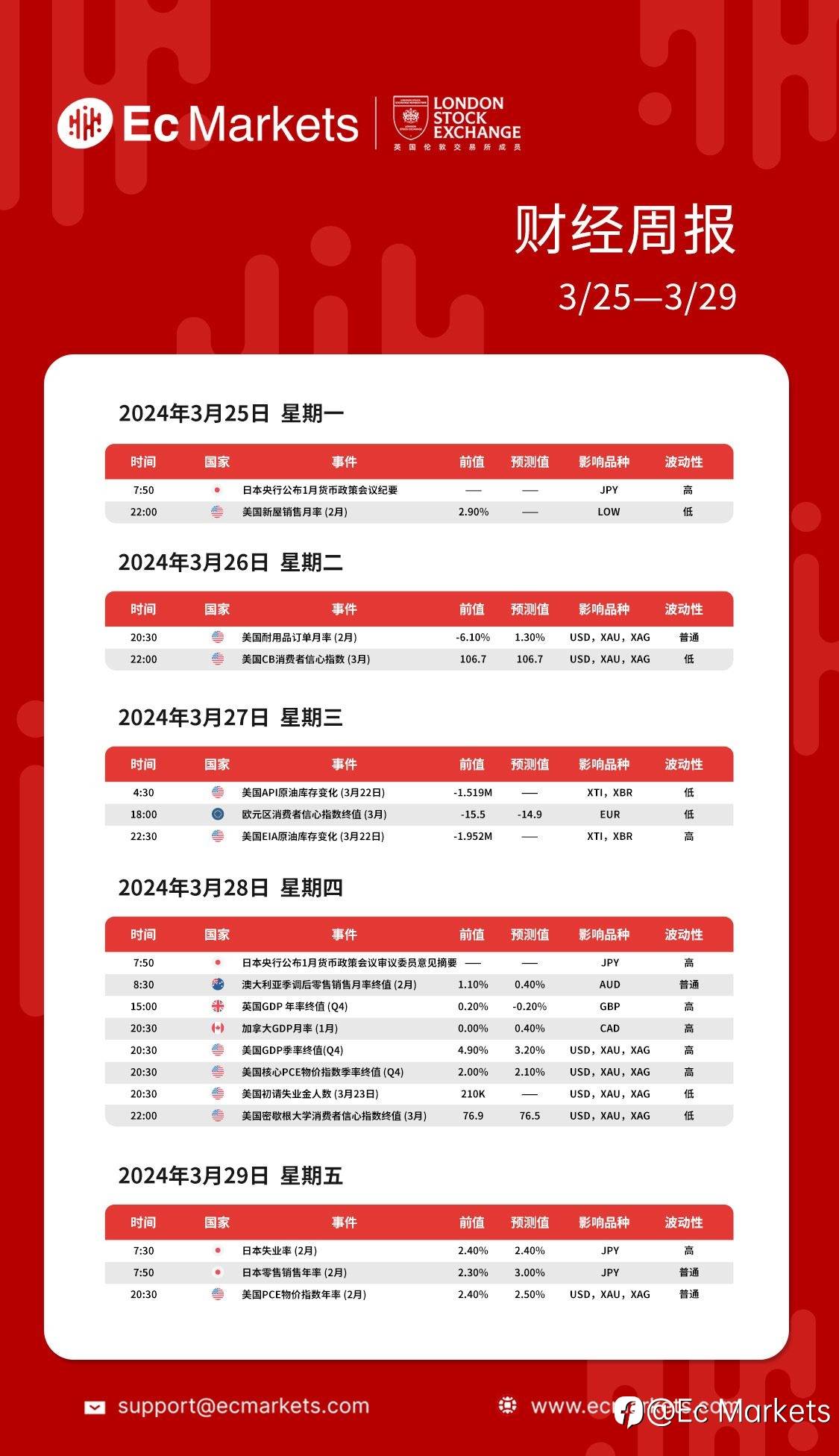 Ec Markets财经周报3月25日-3月29日