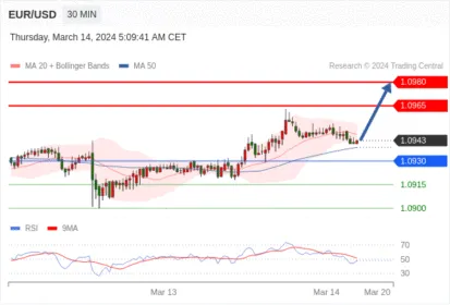 WeTrade TC早午报>>每日策略午报