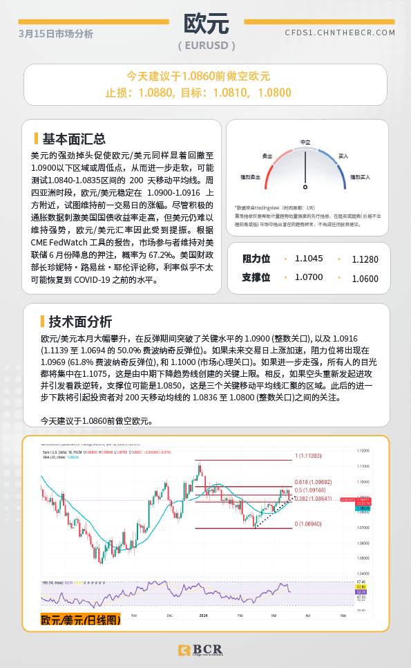 BCR每日早评及分析-2024年3月15日
