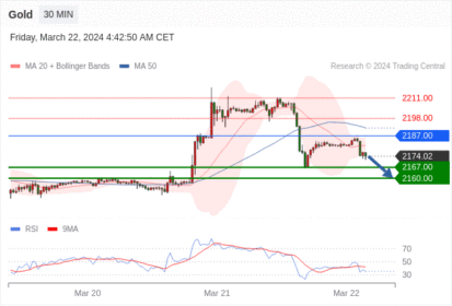 WeTrade TC早午报>>每日策略午报
