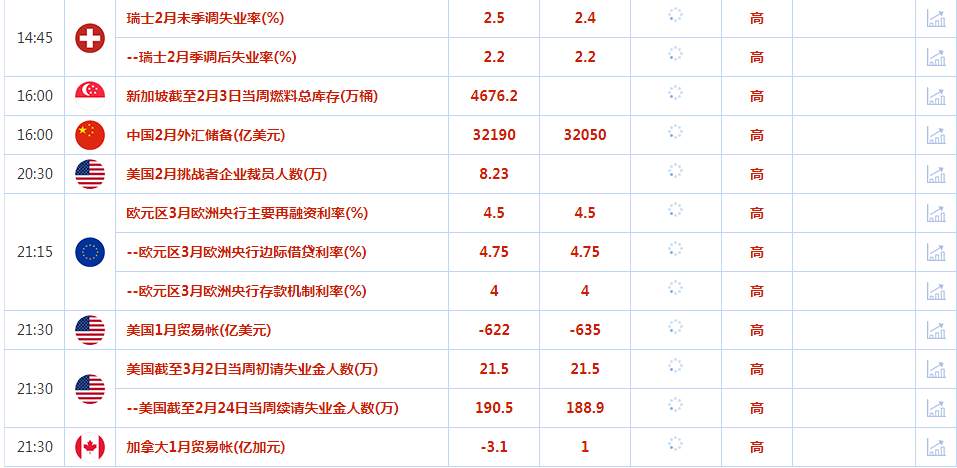 CWG资讯：鲍威尔称今年有望降息，美元继续大幅下跌，金价延续涨势刷新历史高点