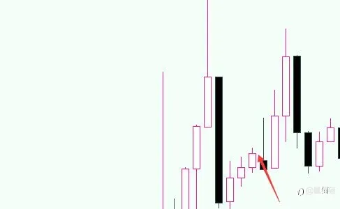 看到2200的黃金，我裂了