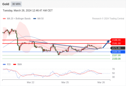 WeTrade TC早午报>>每日策略早报