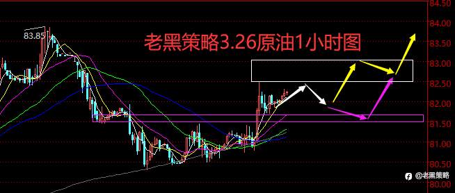 老黑策略:3.26外汇、黄金、原油分析策略