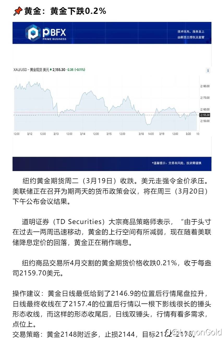黄金下跌0.2% 回踩逢低多