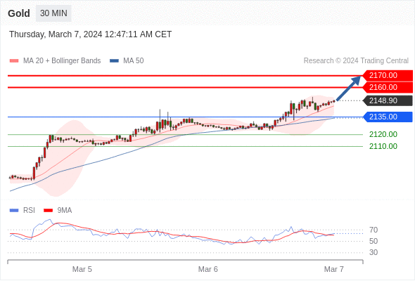 WeTrade TC早午报>>每日策略早报