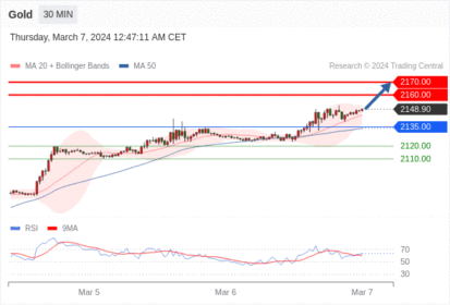 WeTrade TC早午报>>每日策略早报