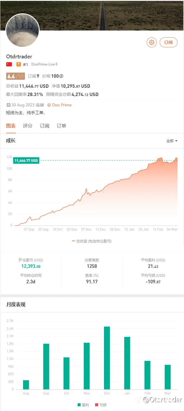 feed image