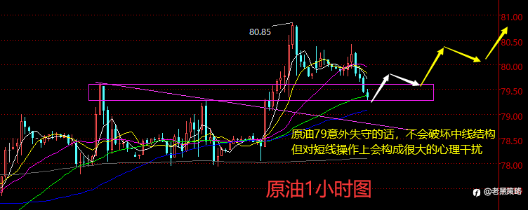 老黑策略:3.4晚盘外汇、黄金、原油分析策略