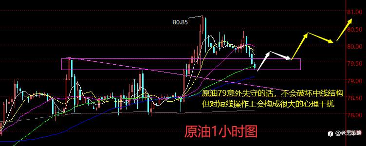老黑策略：3.4晚盘外汇、黄金、原油分析策略