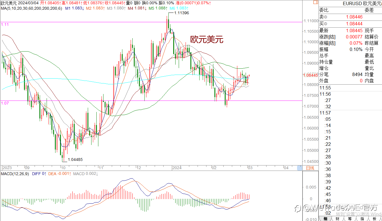 WeTrade 每日汇评>>王萍-策略分析:原油黄金关注回踩低多机会