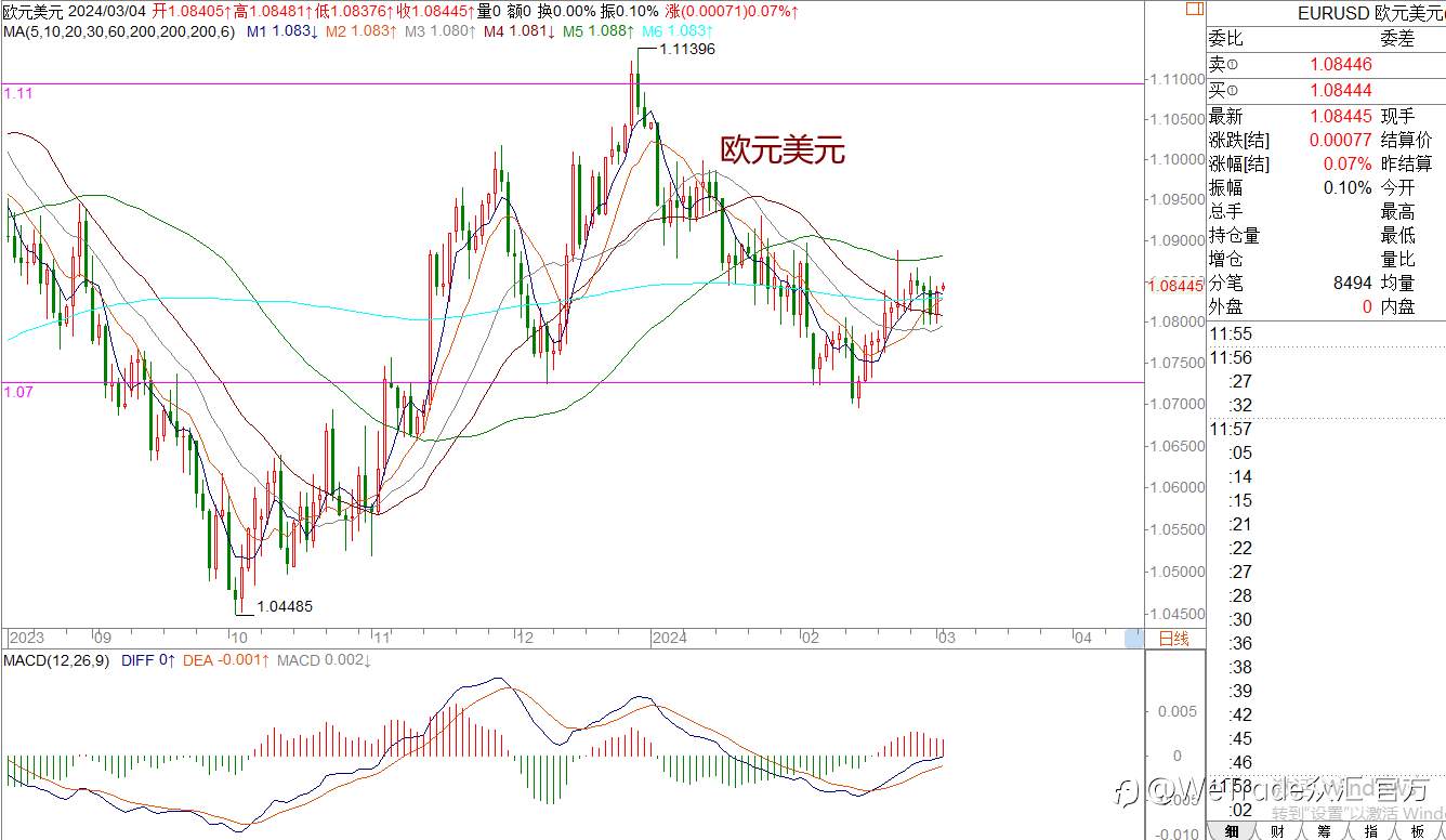 WeTrade 每日汇评>>王萍-策略分析：原油黄金关注回踩低多机会