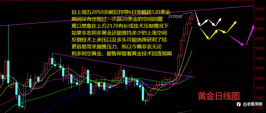 老黑策略:3.8晚盘非农行情分析及预期策略