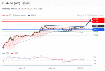 WeTrade TC早午报>>每日策略午报