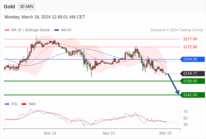 WeTrade TC早午报>>每日策略早报
