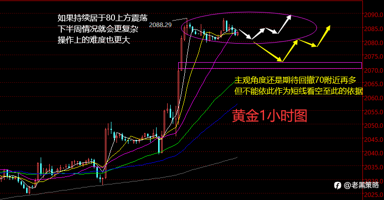 老黑策略:3.4晚盘外汇、黄金、原油分析策略