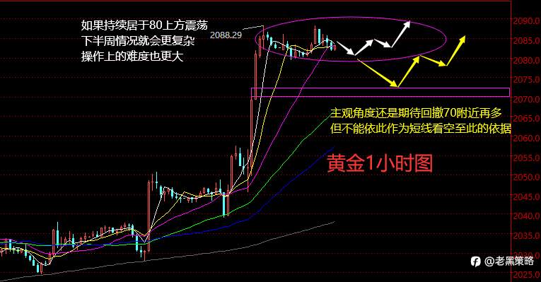 老黑策略：3.4晚盘外汇、黄金、原油分析策略