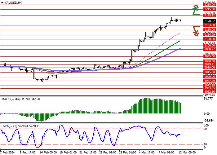 XAU/USD: JUMLAH PERDAGANGAN BELI YANG DIBUKA MINGGU LALU ADALAH YANG TERTINGGI DALAM BEBERAPA TAHUN TERAKHIR
