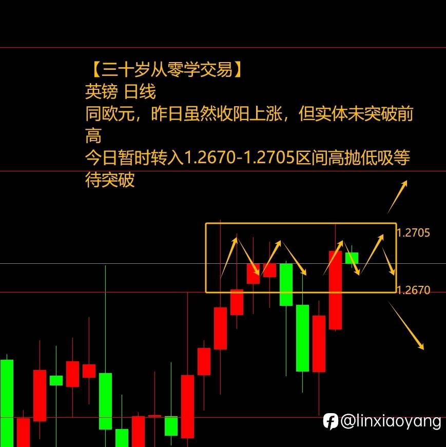 复工第一天黄金暴涨（三十岁从零学，3千赚100万有多难？）