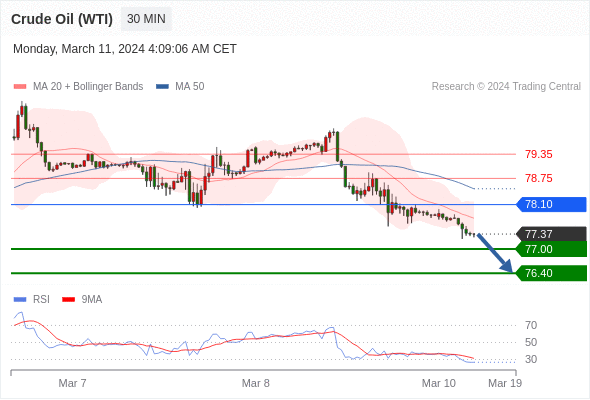 WeTrade TC早午报>>每日策略午报