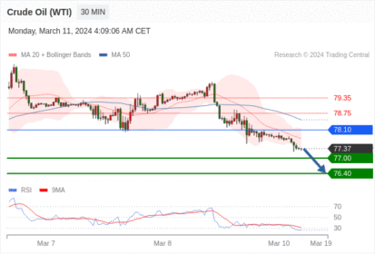 WeTrade TC早午报>>每日策略午报