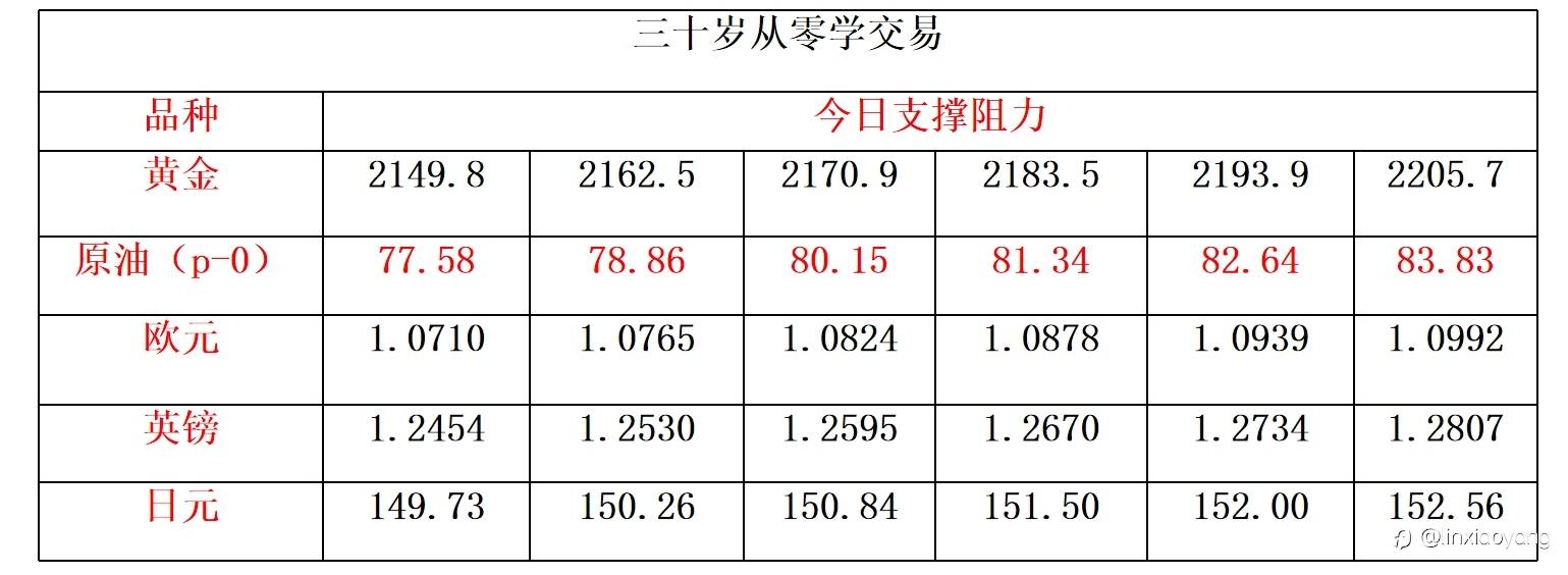 吞没形态简单好用?(三十岁从零学,3千赚100万有多难?)