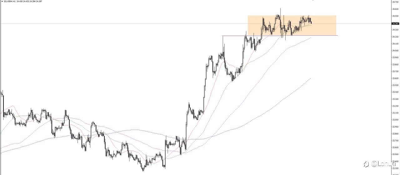 GOLD & SILVER 12/3/24