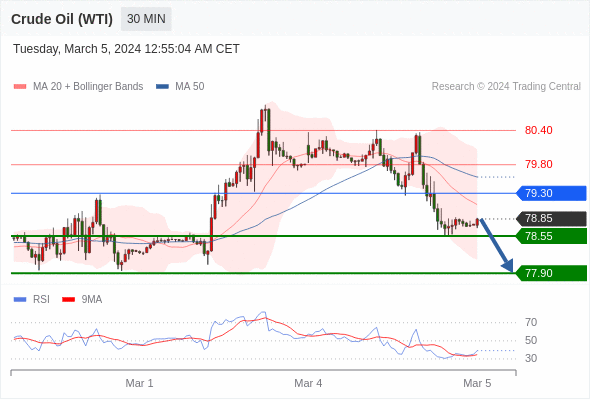 WeTrade TC早午报>>每日策略早报