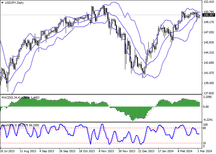 USD/JPY: INVESTORS HOPE FOR CHANGES IN THE MONETARY POLICY OF THE BANK OF JAPAN IN APRIL
