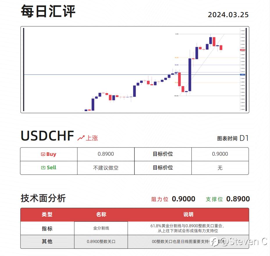 资金想要翻倍最考验交易员什么能力？