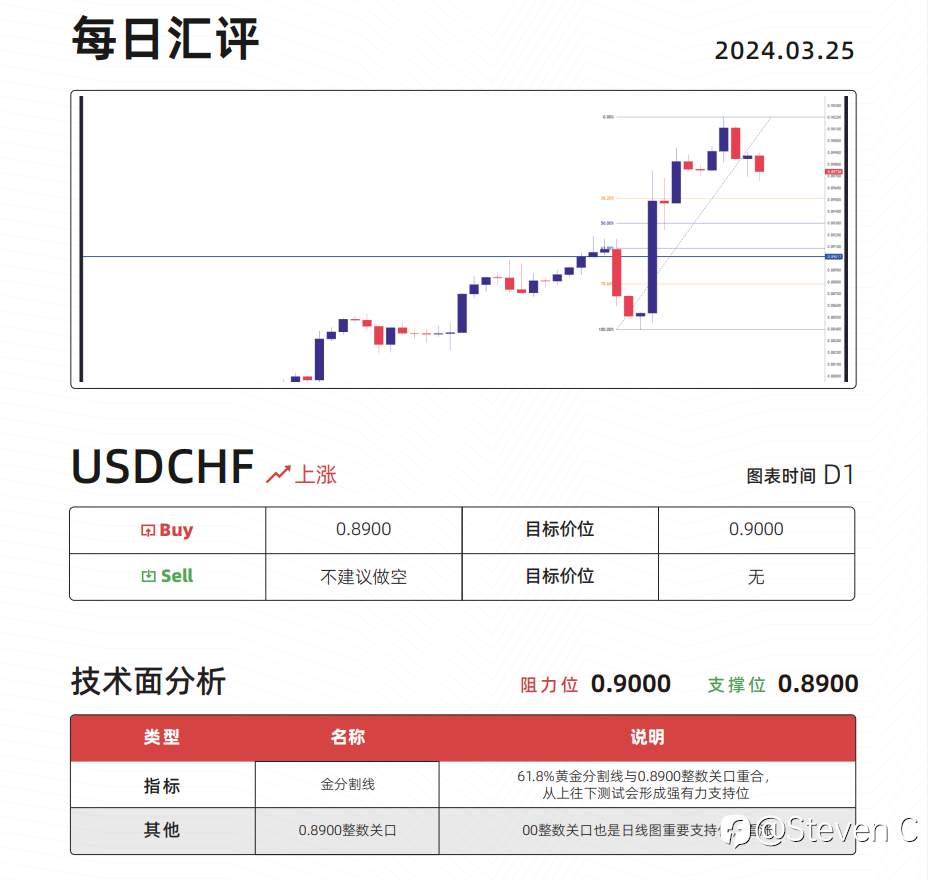 资金想要翻倍最考验交易员什么能力?