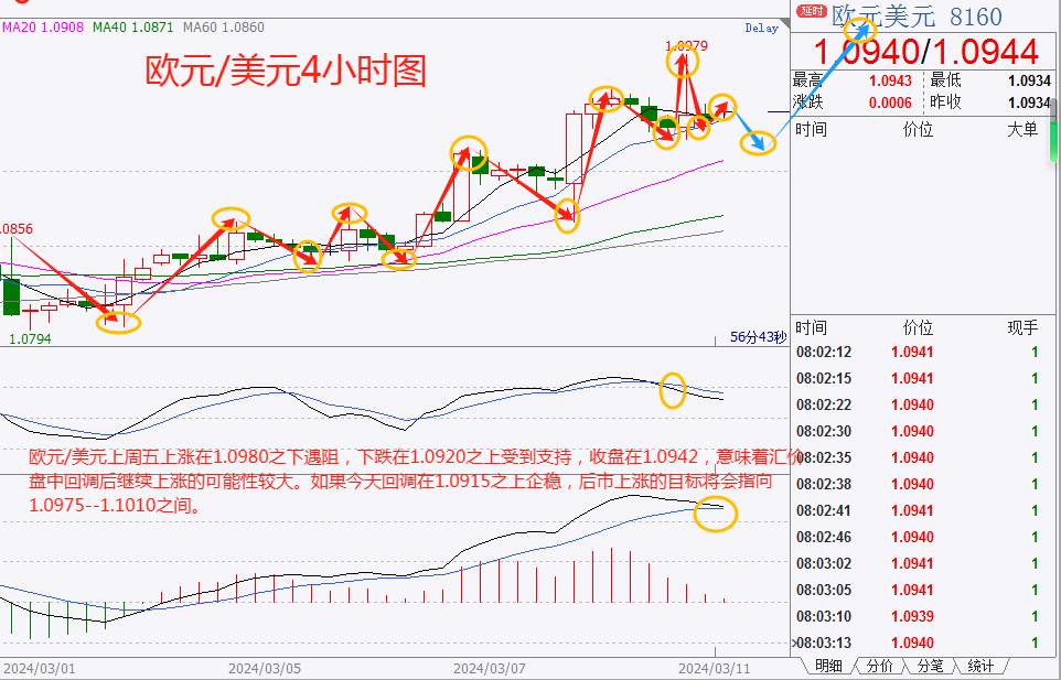 CWG资讯：市场消化美国就业数据，美元继续下跌，黄金再创新高，逼近2200关口