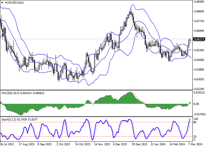 AUD/USD: DOLAR AUSTRALIA MELANJUTKAN MOMENTUM BULLISH YANG TERBENTUK PADA HARI RABU