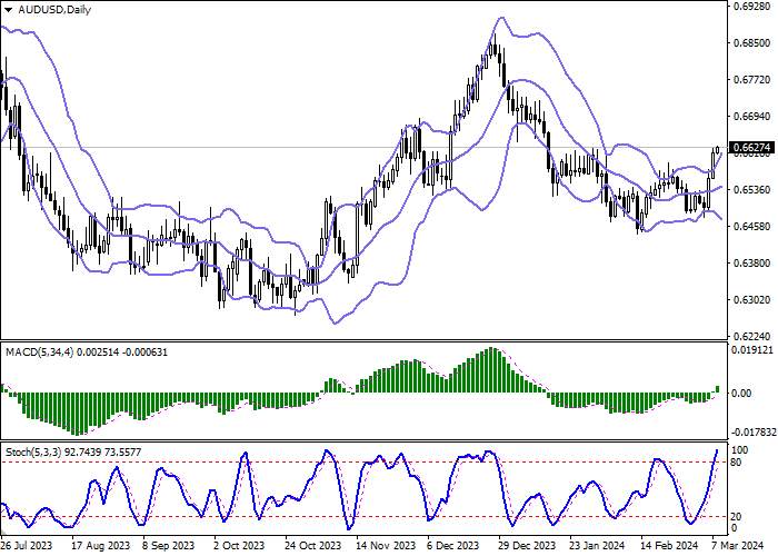 AUD/USD: DOLAR AUSTRALIA MELANJUTKAN MOMENTUM BULLISH YANG TERBENTUK PADA HARI RABU