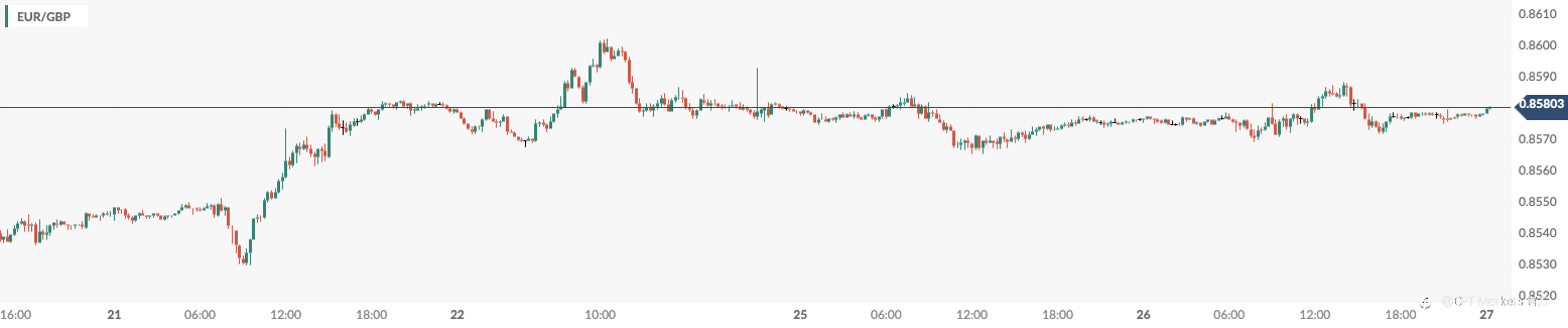 CPT Markets:美国耐用品订单数据强于预期令美元扭跌为涨! 欧洲央行官员仍维持鸽派倾向