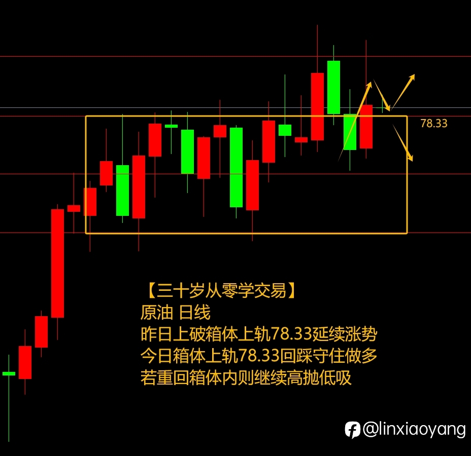 黄金连创历史新高（三十岁从零学，3千赚100万有多难？）