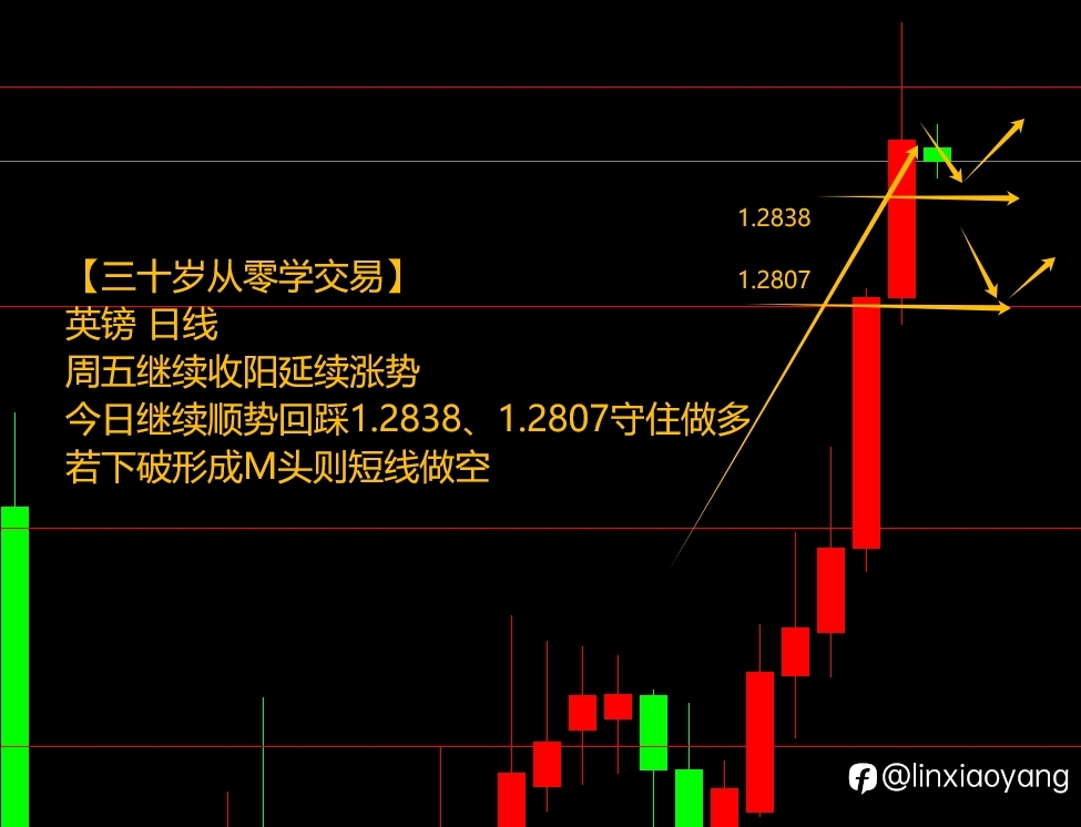 非农利好美元下跌？（三十岁从零学，3千赚100万有多难？）
