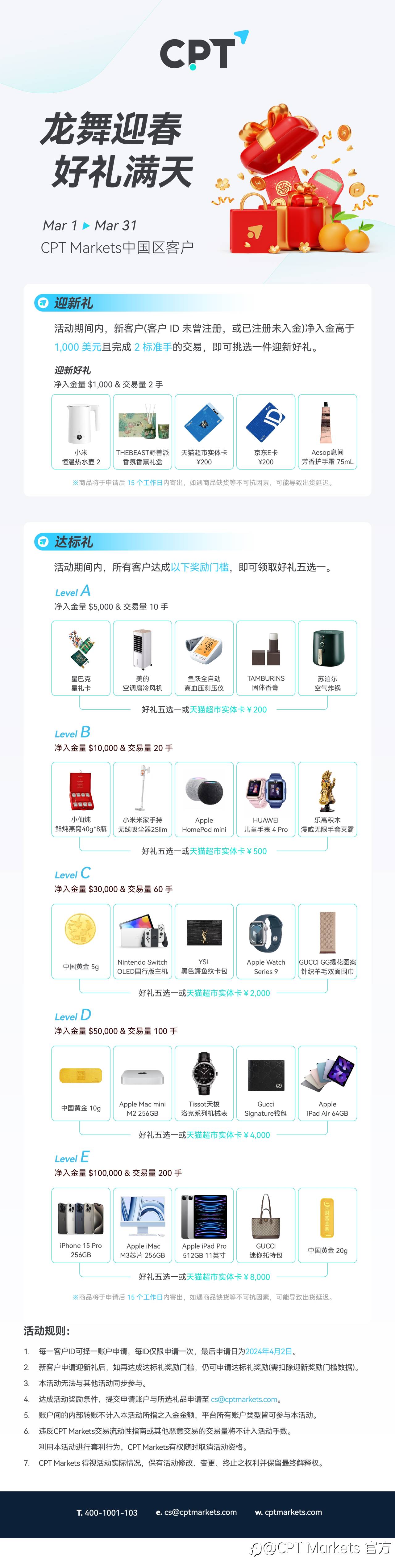 CPT Markets | 龙舞迎春,好礼满天