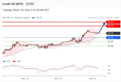 WeTrade TC早午报>>每日策略午报