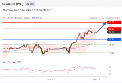 WeTrade TC早午报>>每日策略早报