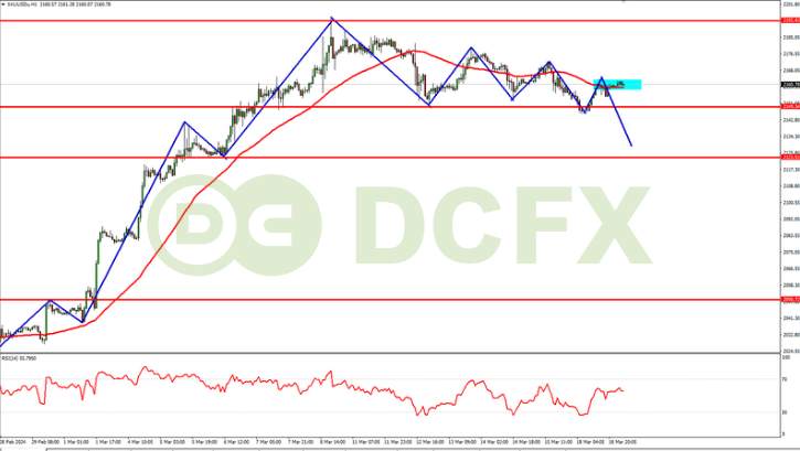 XAUUSD Berpotensi Turun Efek Inflasi dan Ketidakpercayaan Terhadap USD