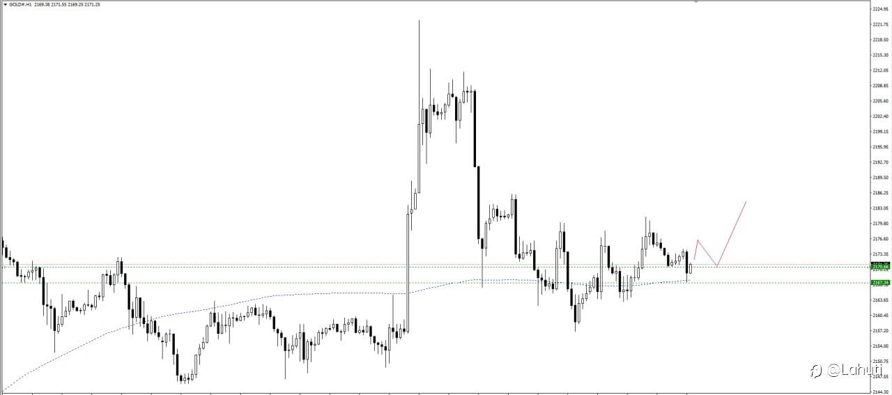 GOLD 26/3/24