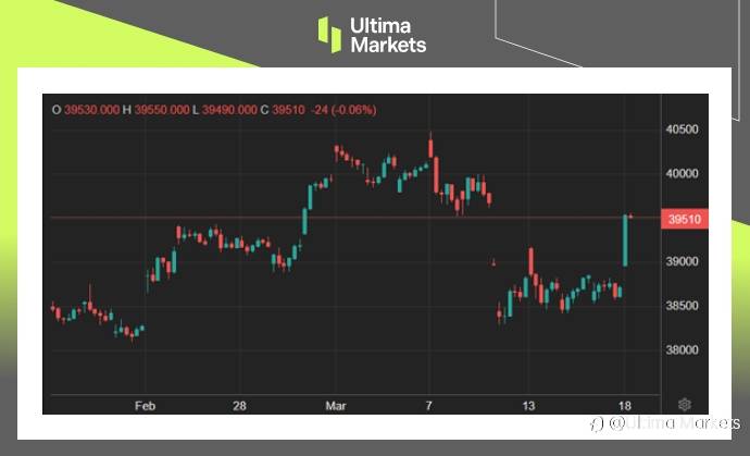 Ultima Markets:【市场热点】日本拟终结负利率,日股大涨逾2%
