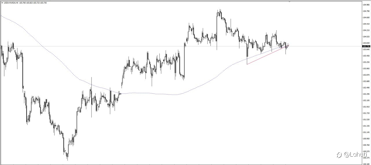 USD 6/3/24