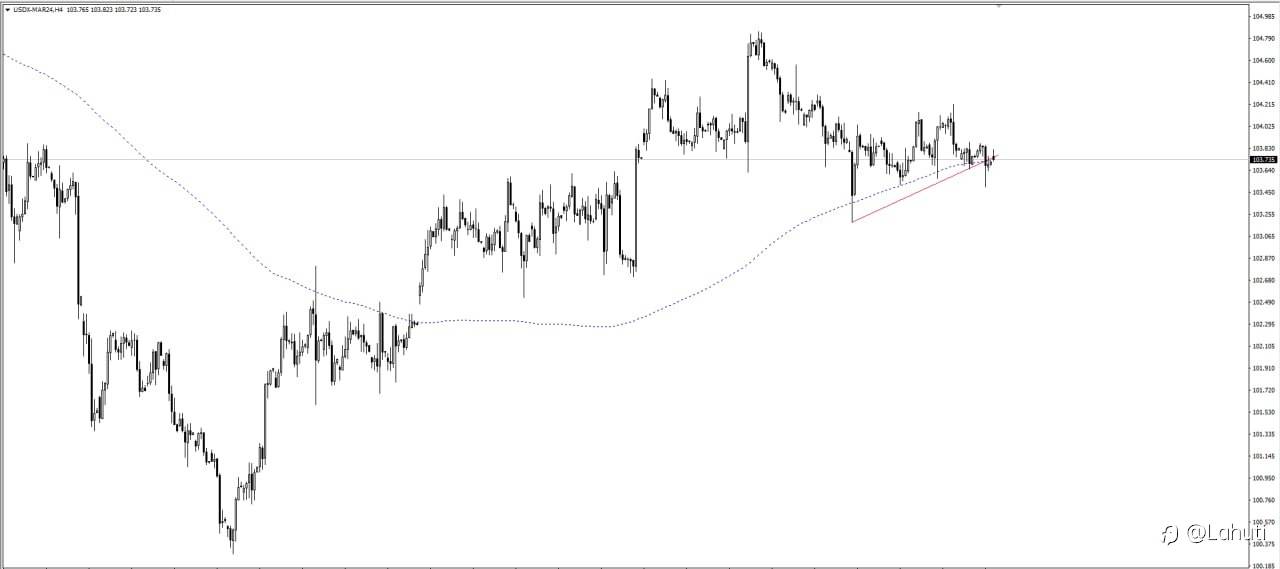 USD 6/3/24