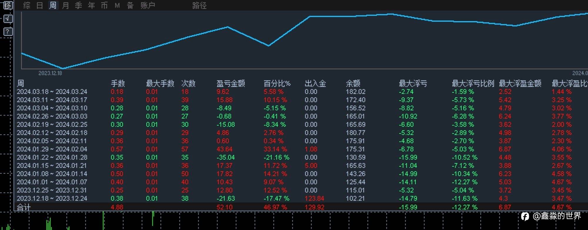 近期各个账户统计(20240319)