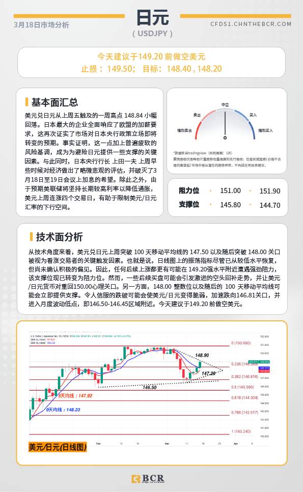 BCR每日早评及分析-2024年3月18日