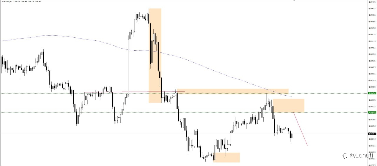 E/U & G/U 27/3/24