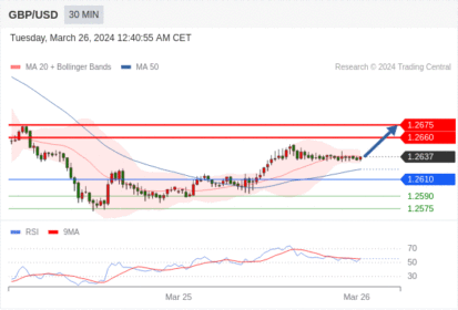 WeTrade TC早午报>>每日策略早报