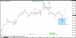 $BKNG: Buying Booking Holdings Stock in a Pullback